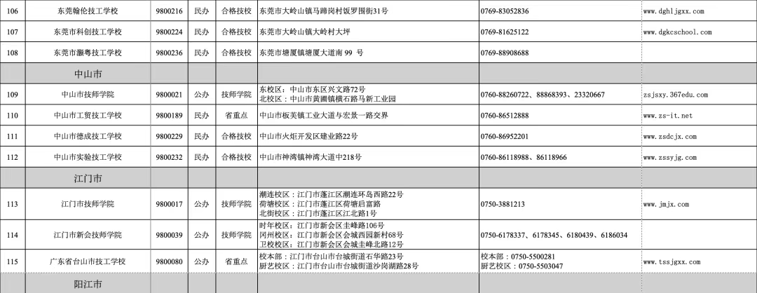 廣東省2024年技工教育招生院校名單