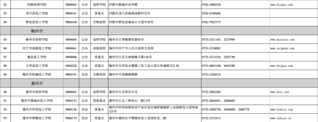 廣東省2024年技工教育招生院校名單