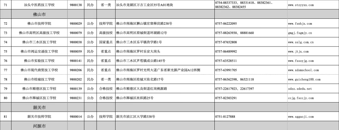 廣東省2024年技工教育招生院校名單