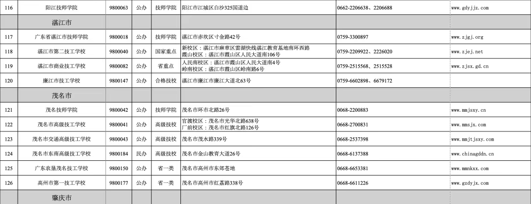 廣東省2024年技工教育招生院校名單