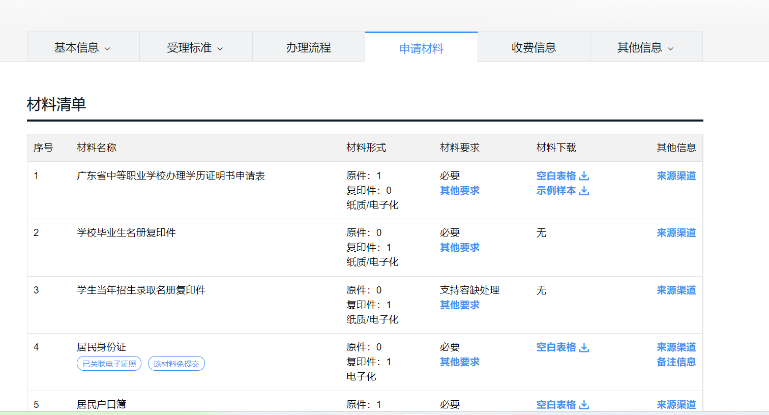廣東中職畢業(yè)證丟失如何報(bào)名3+證書高考？