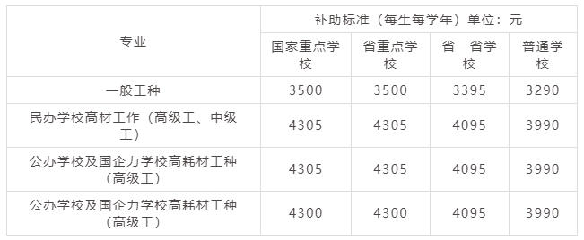 廣東中職資助免學費常見問題解答
