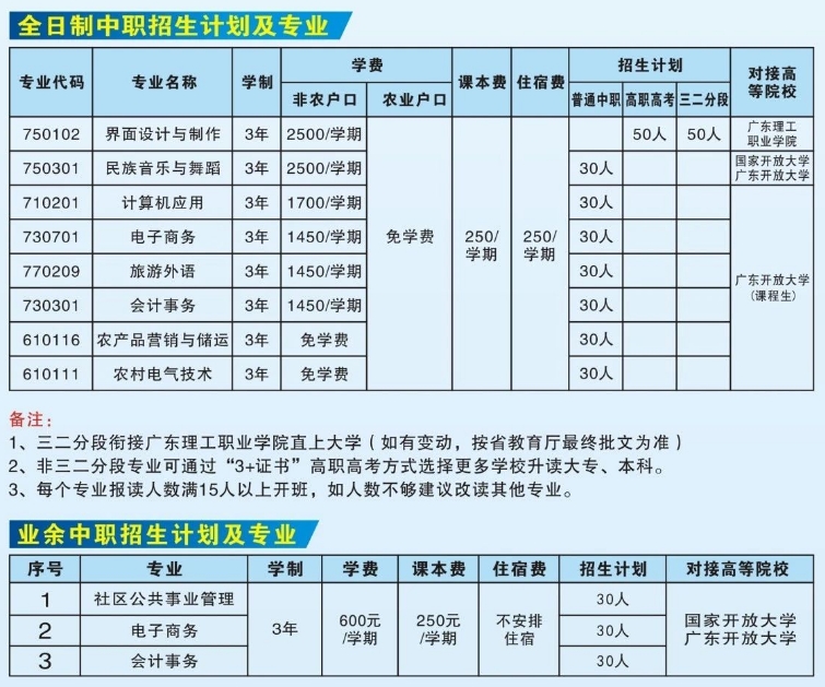 廣東開放大學附屬職業技術學校2024年招生計劃