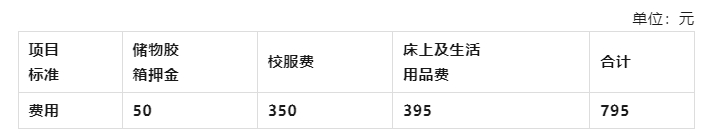 廣東省培英職業(yè)技術(shù)學(xué)校2023年招生計劃