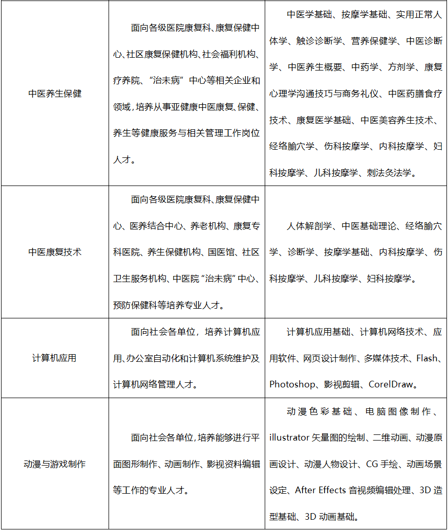 廣東省培英職業(yè)技術(shù)學(xué)校2023年招生計劃