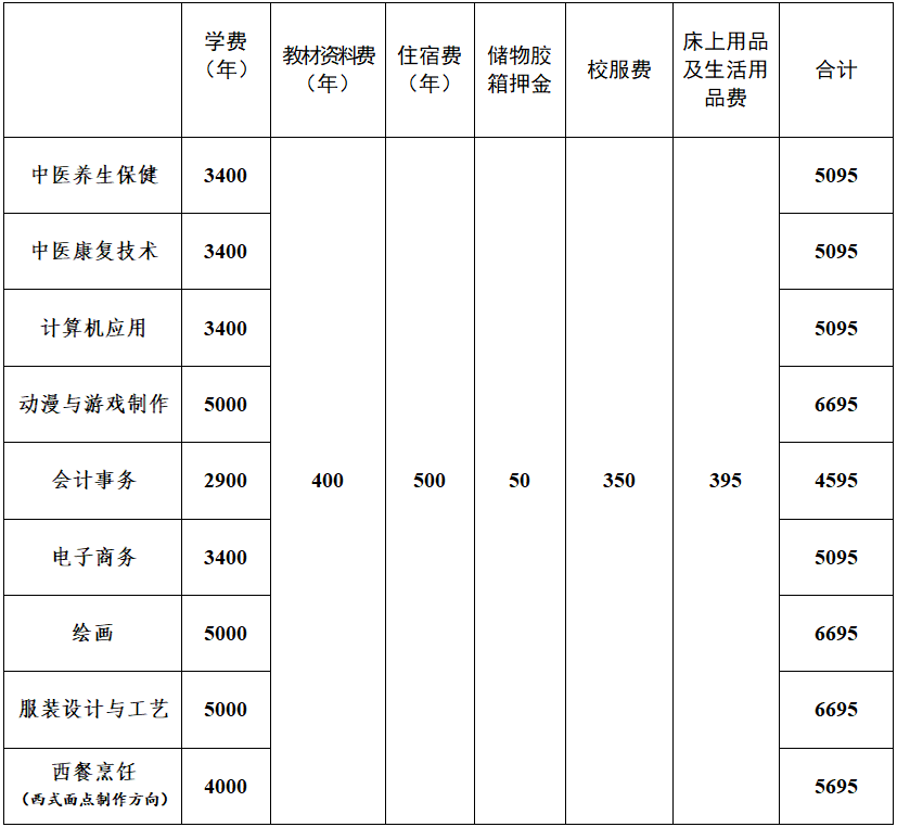 廣東省培英職業(yè)技術(shù)學(xué)校2023年招生計劃