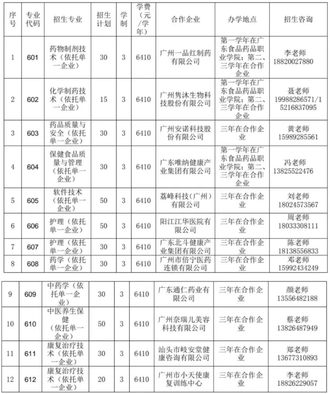廣東食品藥品職業(yè)學(xué)院2023年自主招生計劃