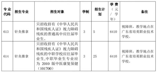 廣東食品藥品職業(yè)學(xué)院2023年自主招生計劃
