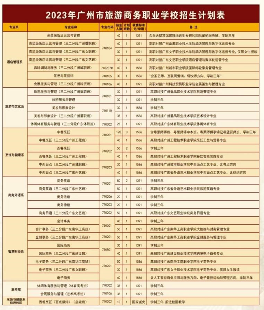 廣州市旅游商務職業學校2023招生計劃