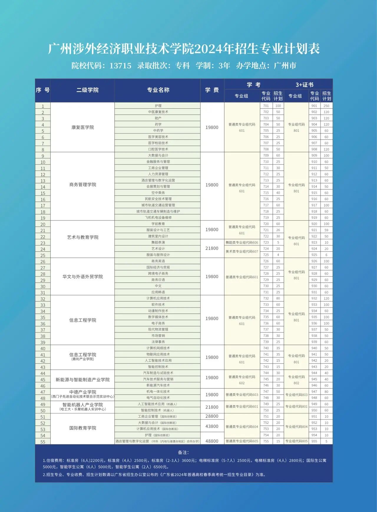 廣州涉外經(jīng)濟(jì)職業(yè)技術(shù)學(xué)院2024年春季招生簡(jiǎn)章