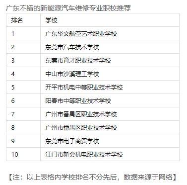廣東有哪些不錯的新能源汽車維修專業職校