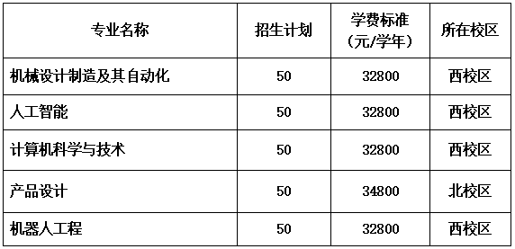 廣東白云學院2024年中職升本專業(yè)招生計劃