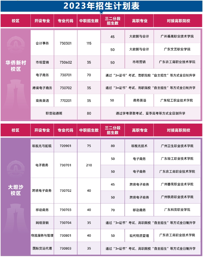 2023年廣州市財經商貿職業學校招生計劃
