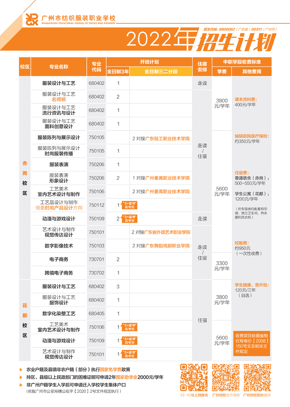 廣州市紡織服裝職業(yè)學校2023年招生計劃