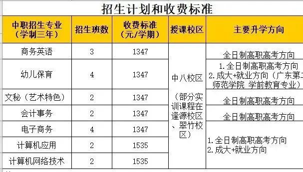 廣州市貿(mào)易職業(yè)高級中學(xué)2023年招生計劃