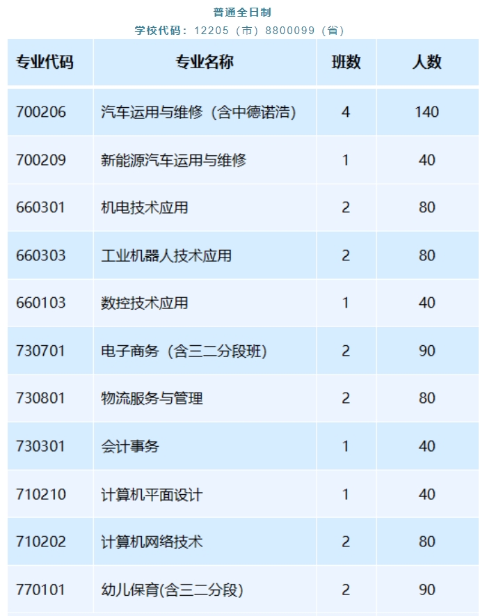 廣州市黃埔職業(yè)技術(shù)學(xué)校2023年招生計(jì)劃