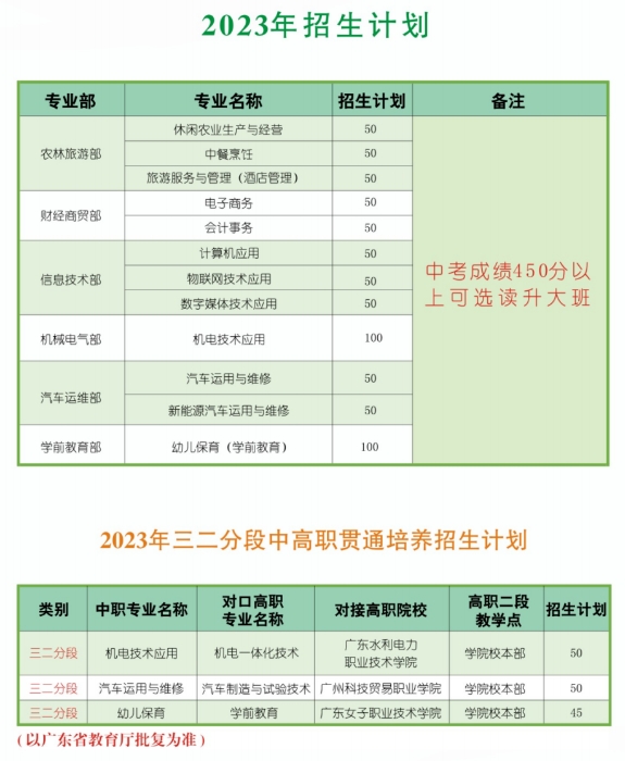 廣州市從化區職業技術學校2023年招生計劃