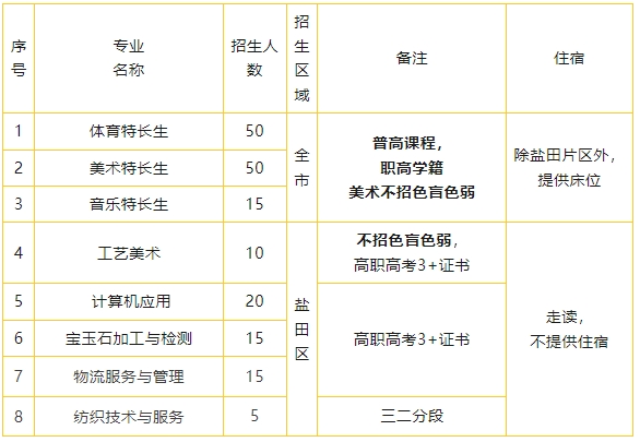 深圳市鹽港中學2023年自主招生條件