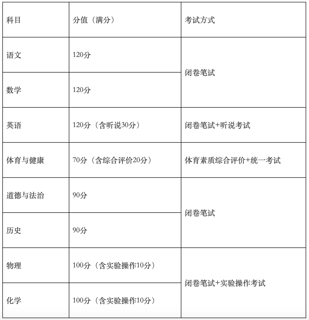 2024年廣州中考即將延遲！官方發布！