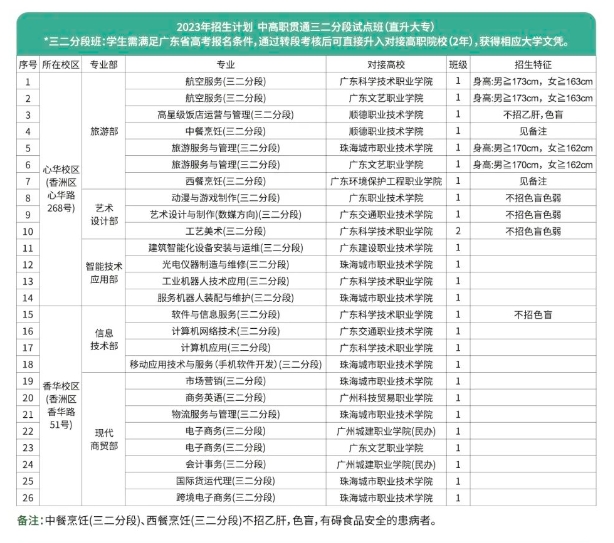 珠海市第一中等職業學校2023年招生簡章