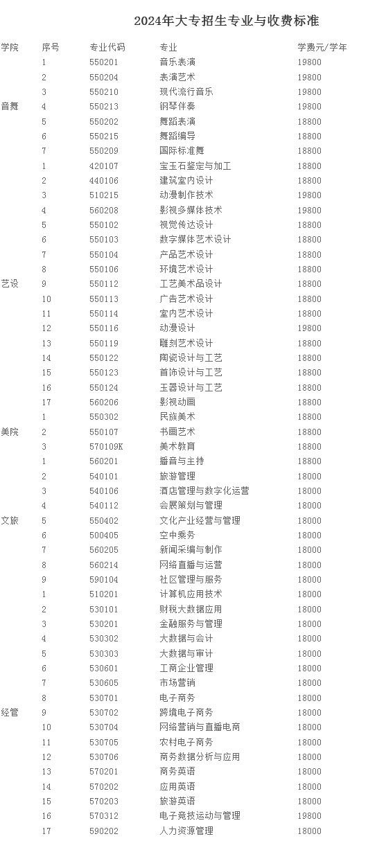 珠海藝術(shù)職業(yè)學(xué)院2024年招生專業(yè)與收費(fèi)標(biāo)準(zhǔn)