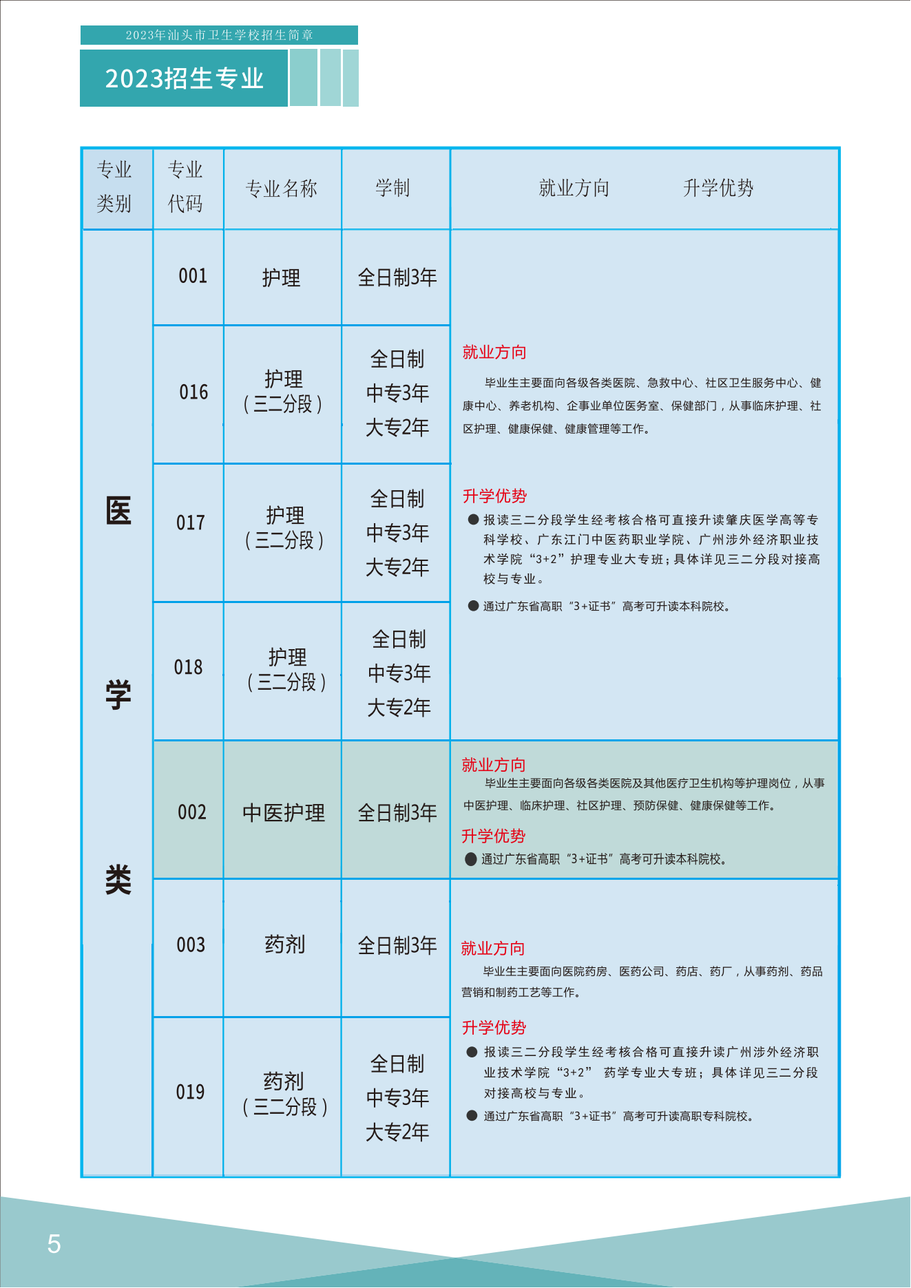 汕頭市衛生學校2023年招生簡章