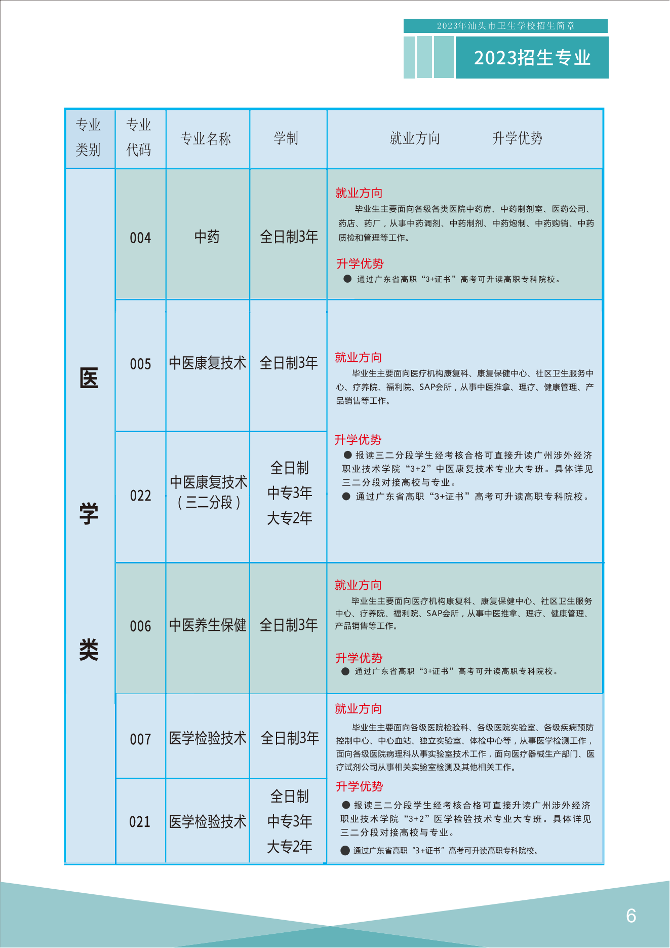 汕頭市衛生學校2023年招生簡章
