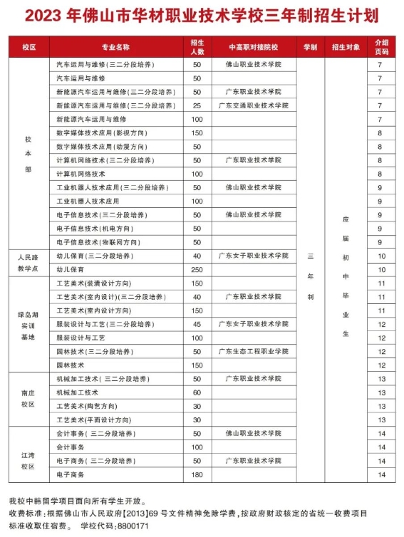 佛山市華材職業技術學校2023年招生簡章