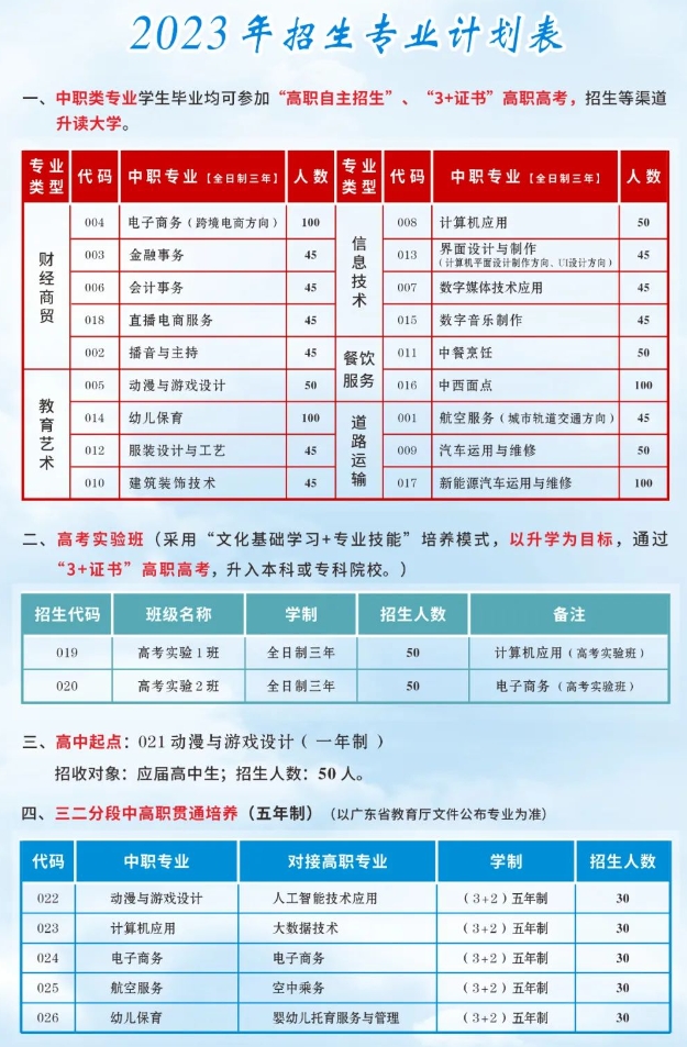 汕頭三江科技職業(yè)技術(shù)學(xué)校2023年招生簡(jiǎn)章