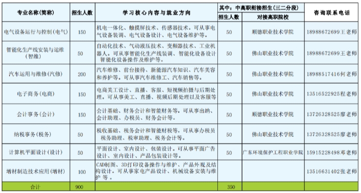 佛山市勒流職業(yè)技術(shù)學(xué)校2023年招生簡(jiǎn)章