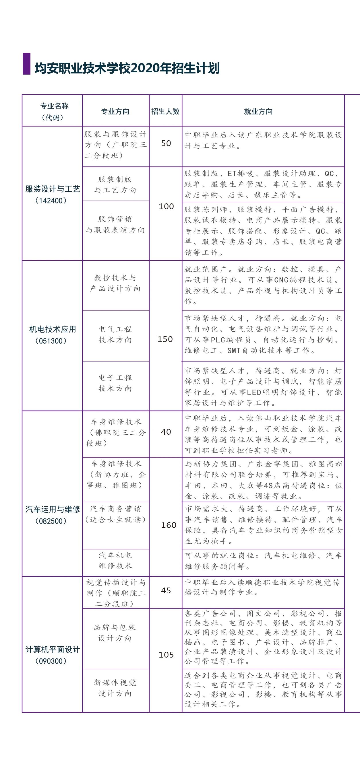 佛山市順德區均安職業技術學校2020年招生簡章