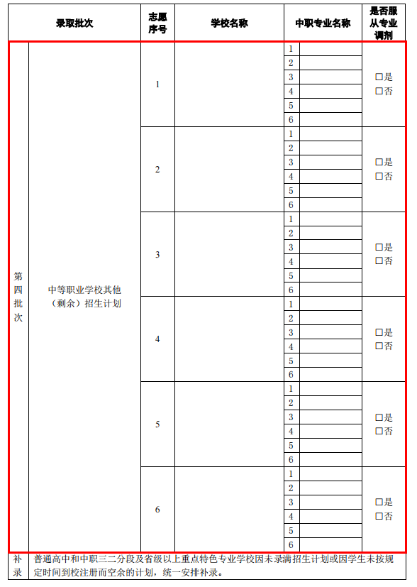 廣東初中生報讀中職學(xué)校如何填志愿？