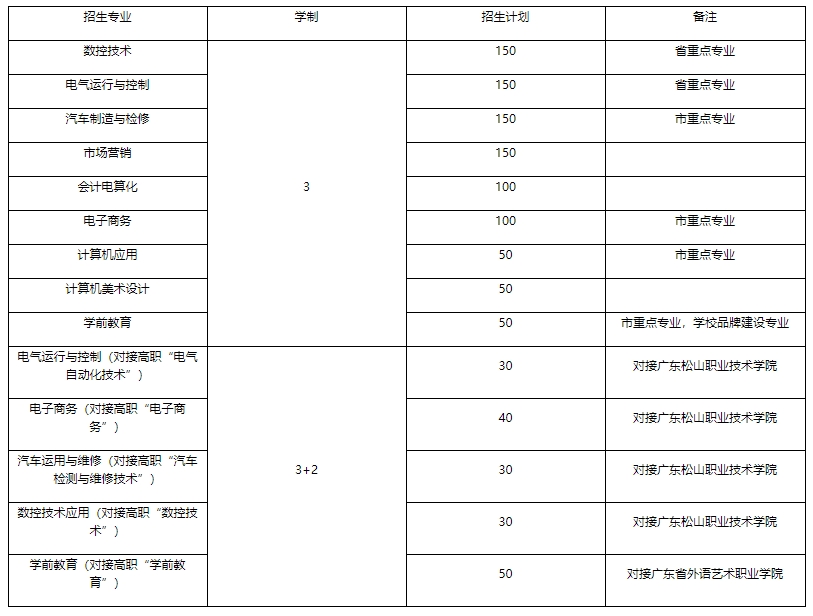韶關(guān)曲江職業(yè)技術(shù)學校2023年招生簡章