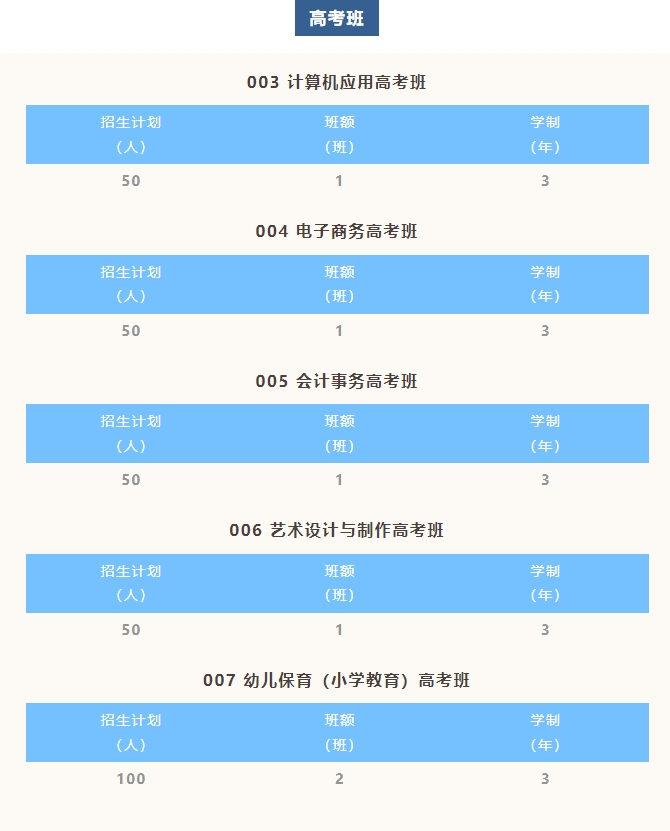 河源市職業技術學校2023年招生計劃