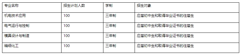 南雄市中等職業(yè)學(xué)校2023年招生計(jì)劃