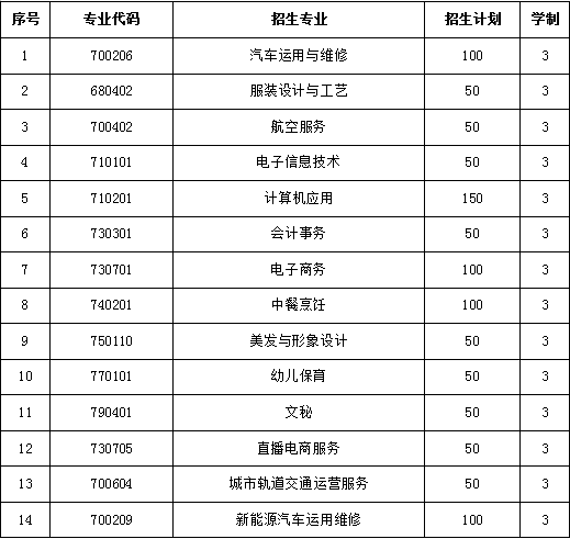 河源市現代職業技術學校2023年招生簡章