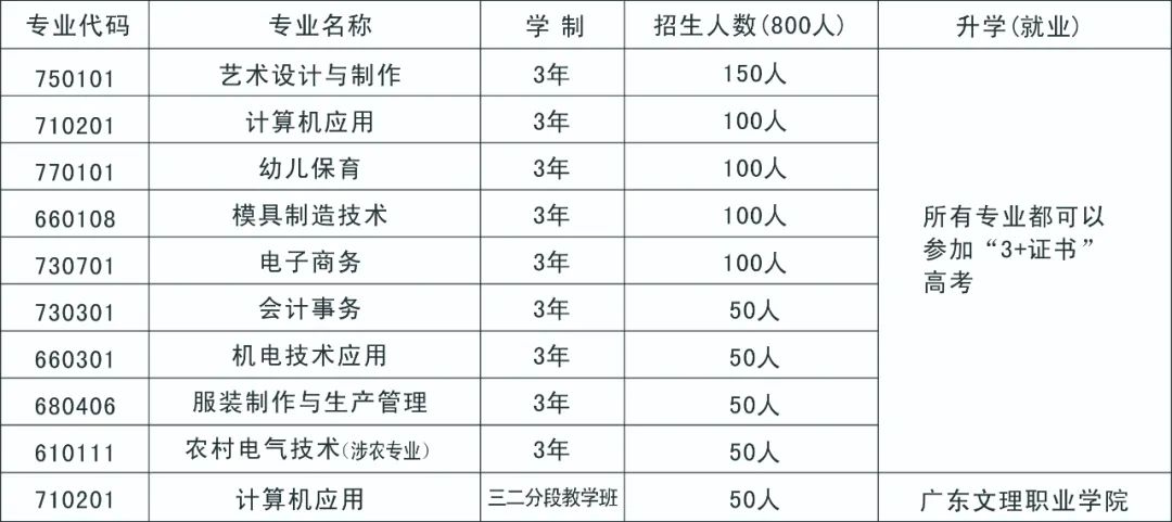和平縣職業技術學校2022年招生簡章