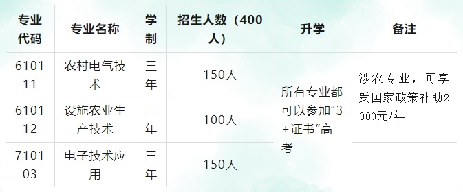 東源縣職業(yè)技術(shù)學校2023年招生簡章