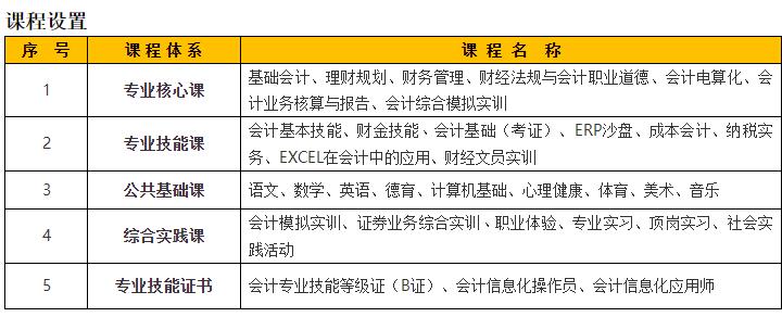 深圳市龍崗區第二職業技術學校會計部-會計事務專業介紹！