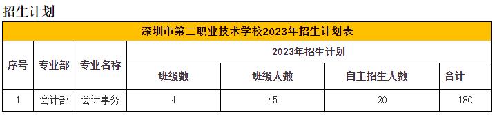 深圳市龍崗區第二職業技術學校會計部-會計事務專業介紹！