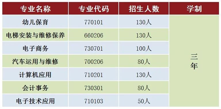 梅州城西職業(yè)技術(shù)學(xué)校2023年招生簡章