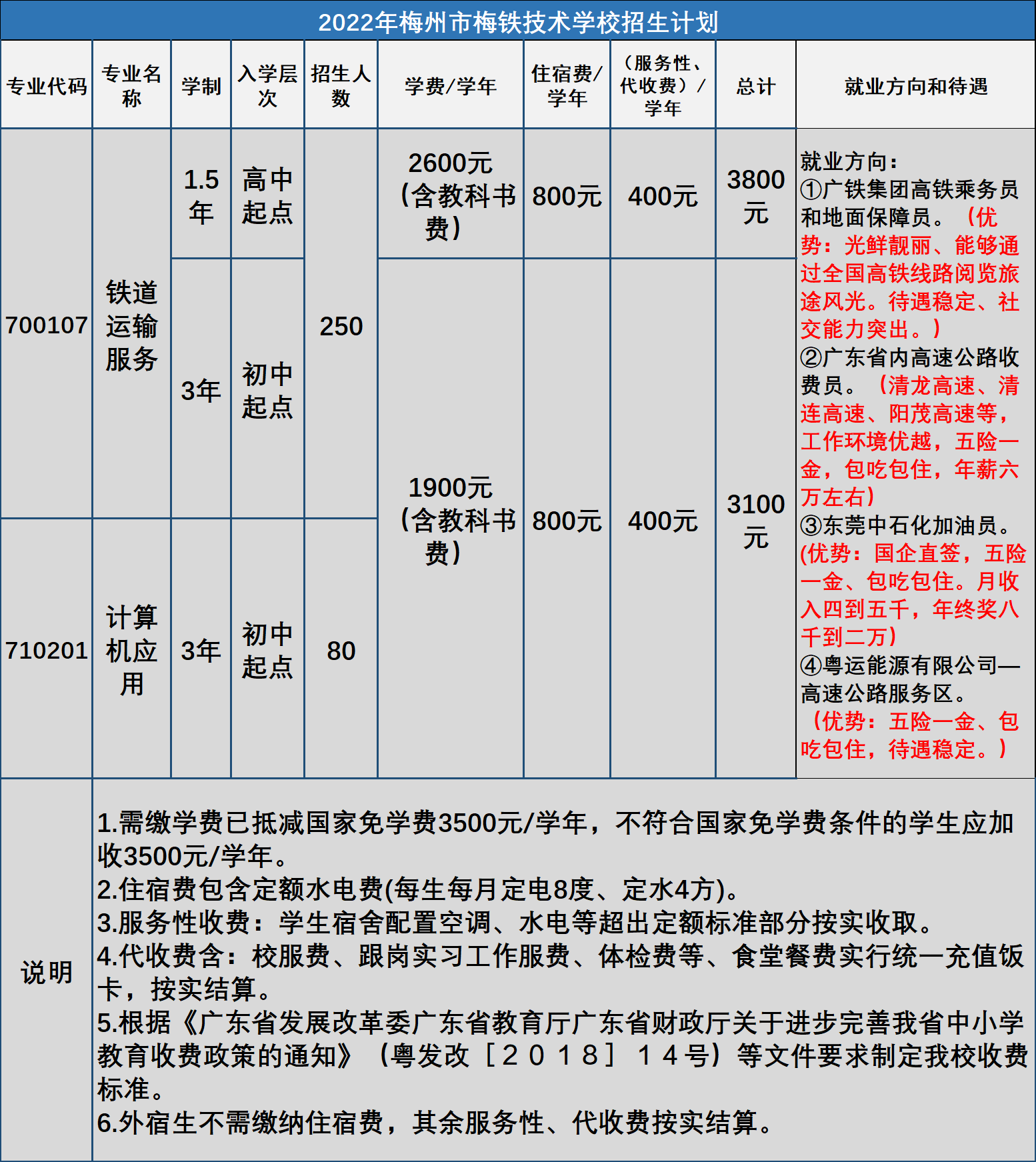 梅州市梅鐵技術學校2022年秋季招生簡章