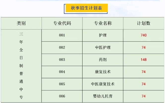 梅州市衛(wèi)生職業(yè)技術(shù)學校2023年招生計劃