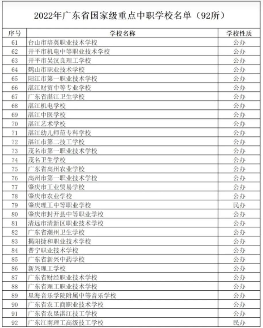 中專升本科贏在起跑線！廣東省國(guó)家級(jí)重點(diǎn)中專一覽表