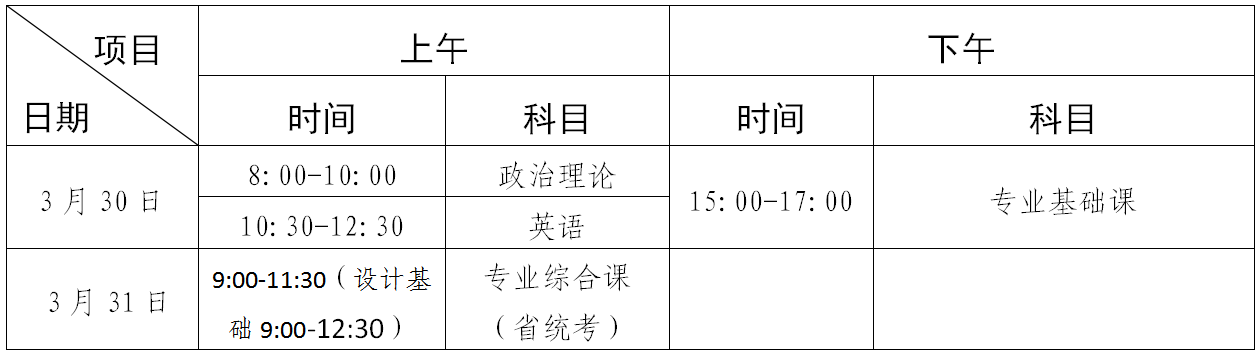 2024年廣東普通專升本熱點問答匯總