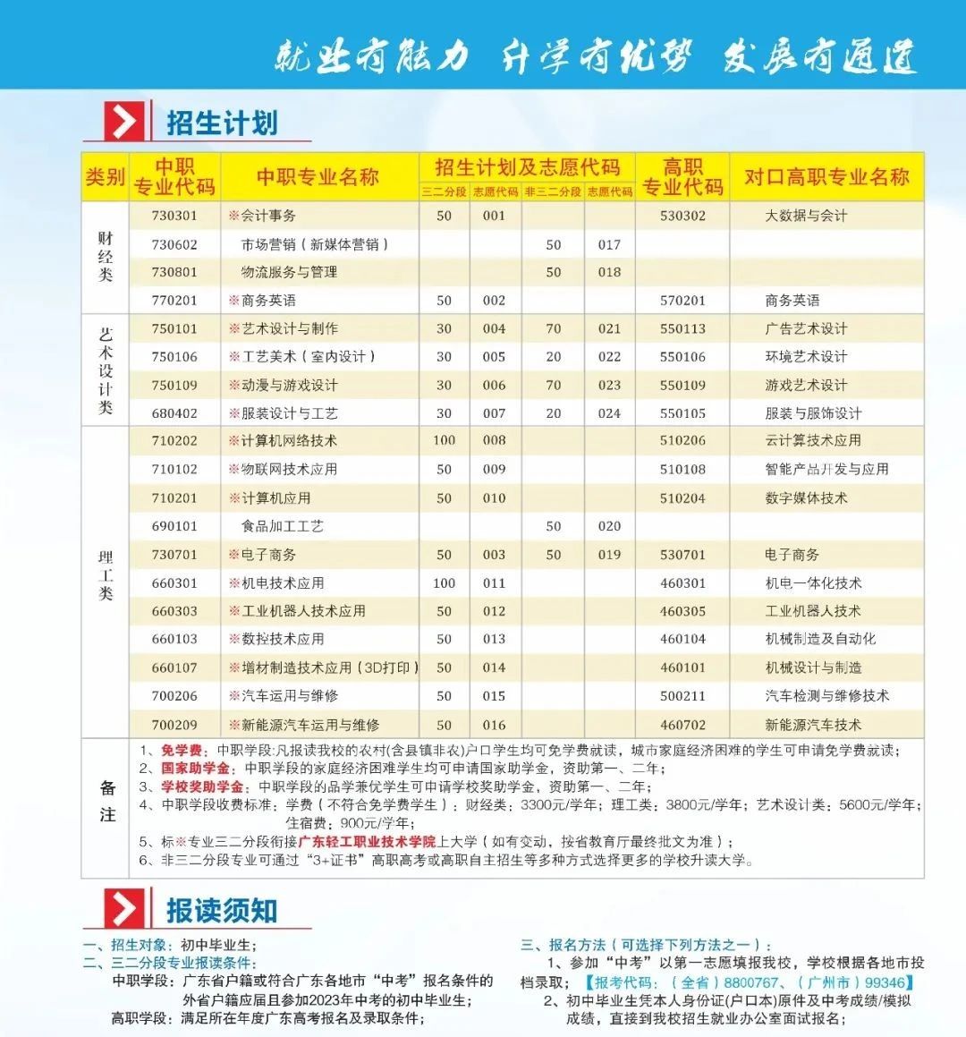 廣東輕工職業(yè)技術(shù)學(xué)院中專(zhuān)2023年招生簡(jiǎn)章