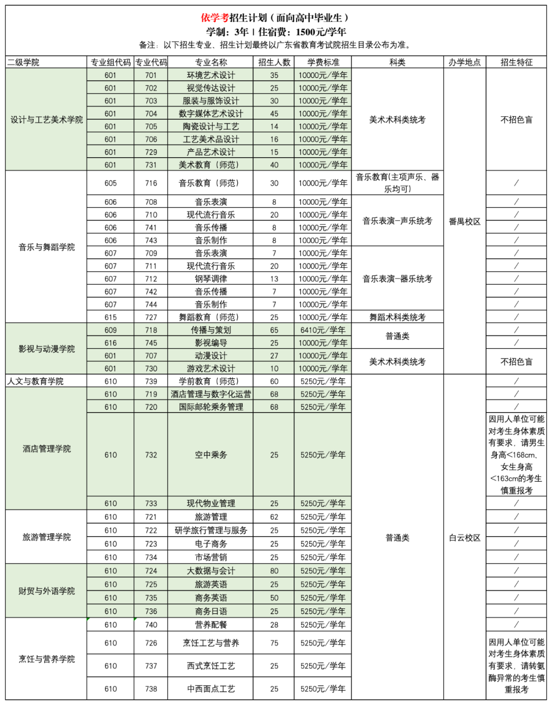 學考招生專業