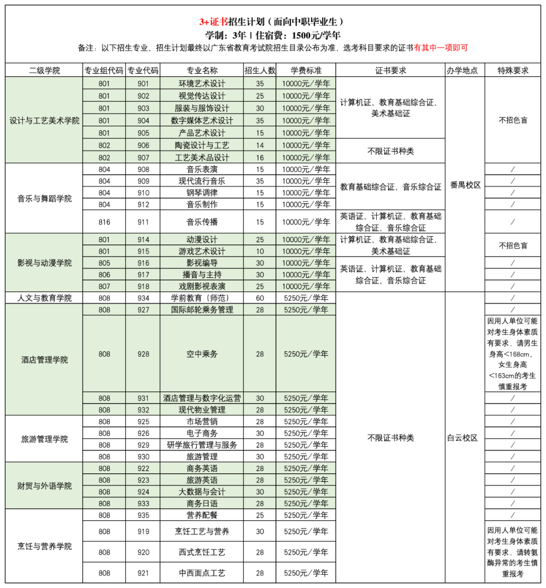 2024年廣東文藝職業學院招生專業