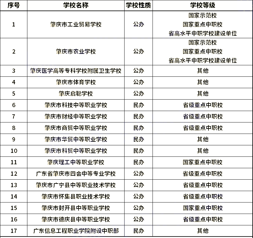 肇慶中職學校