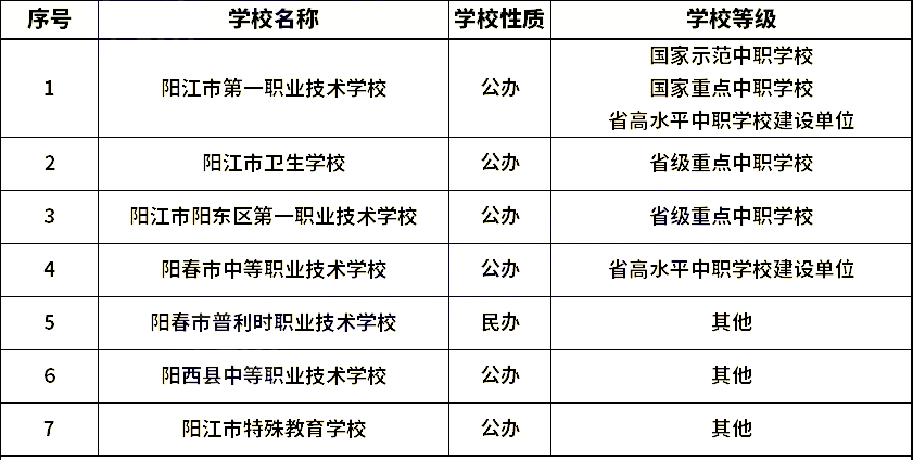 陽江中職學(xué)校